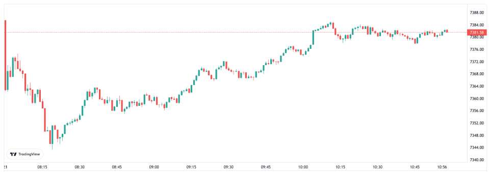 The FTSE 100 was weighed by fears over Beijing's tough response to surging virus cases.
