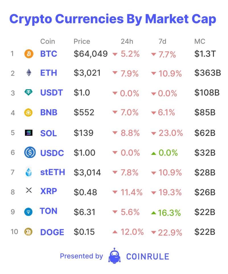 Over the weekend, Crypto traders received a strong reminder about the risks of trading with leverage. In the immediate aftermath of Iran's drone and missile launch against Israel, Bitcoin and other Crypto assets experienced flash crashes. Bitcoin dropped from $70,000 to $60,000 in a matter of minutes. 