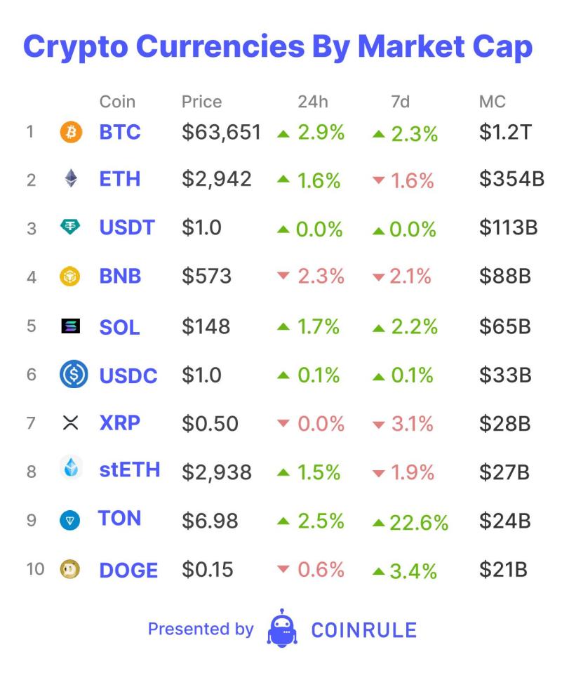 During previous cycles, the anticipation of institutional involvement in crypto was a driving force for demand. &ldquo;The institutions are coming" was a common claim on Crypto Twitter, often repeated after rumours of a large financial firm entering the market echoed through Telegram chats and Discord servers. 