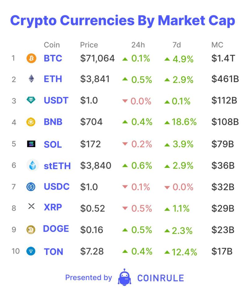 Due to its simplified user experience and credibility within the space, Coinbase was the first stop for many of these users&rsquo; crypto journey. 