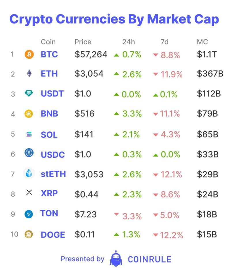 The story of Bitcoin's price action this year so far can be told easily. 